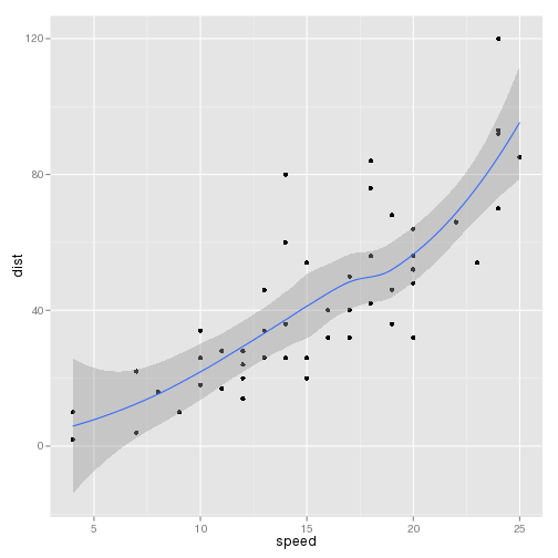 plot of chunk unnamed-chunk-2